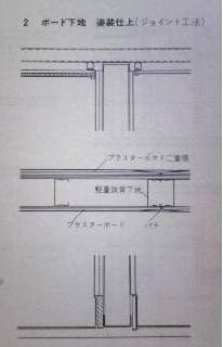 石膏ボード3